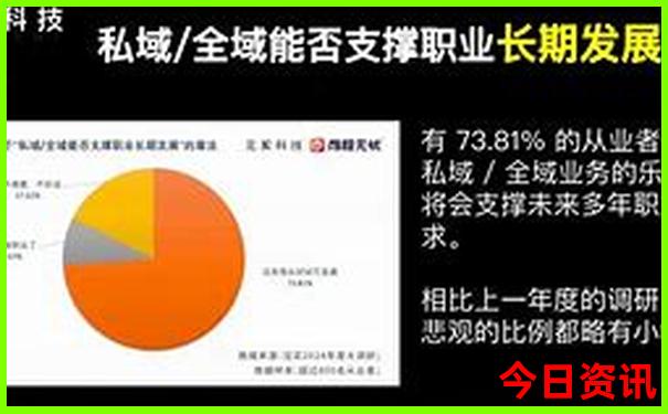 大连哪里好玩的景点推荐