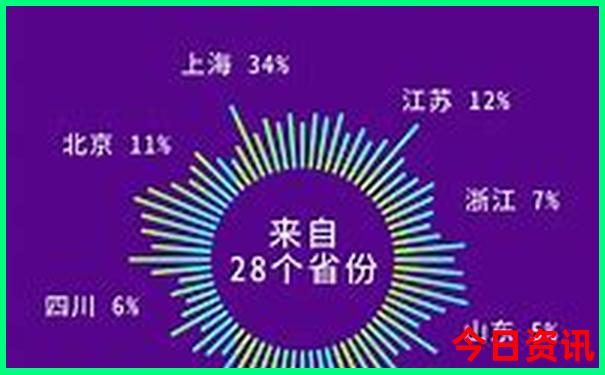 北疆旅游景点推荐