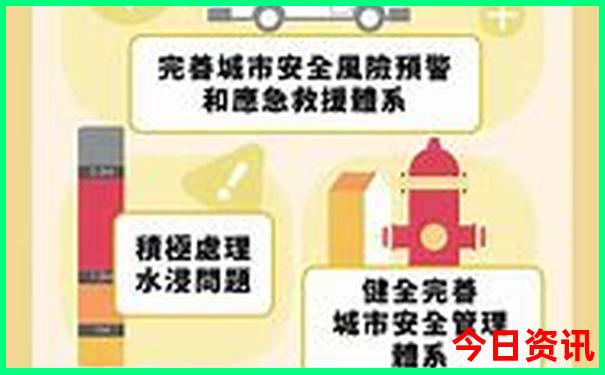 四川7天游的最佳路线